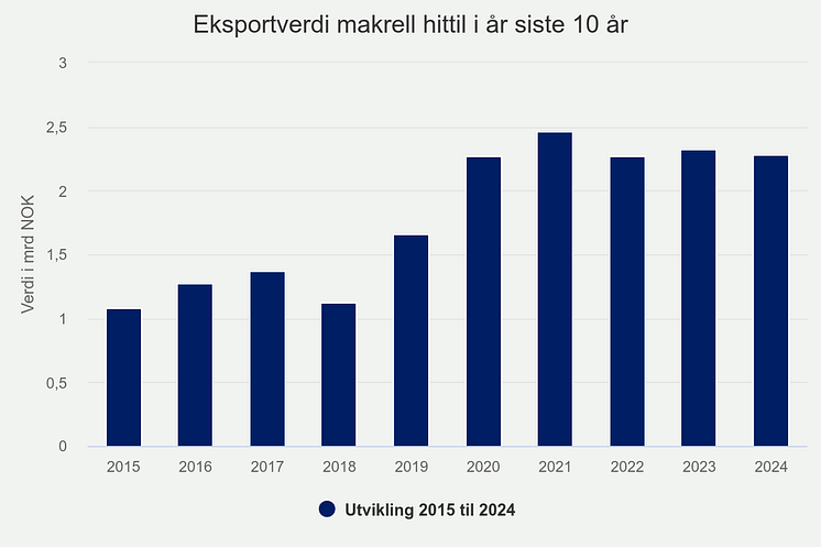 eksportverdi-makrell-hit (6).png