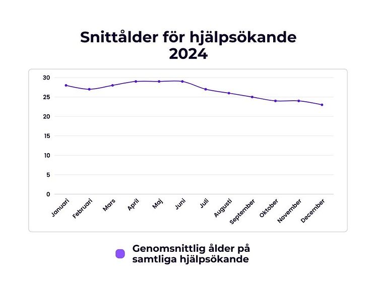 2024 - Snittålder.jpg