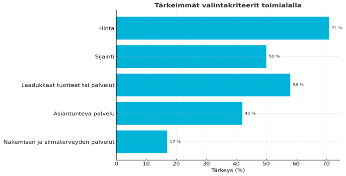 Tärkeimmät kriteerit optikkoliikkeen valinnassa.png
