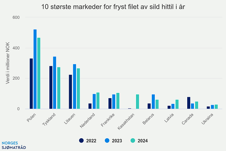 10-strste-markeder-for-f (17).png