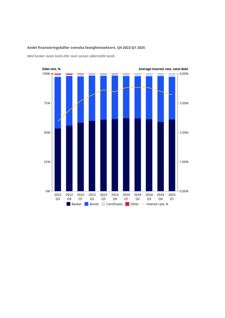 graf fastighetsfinansiering.pdf