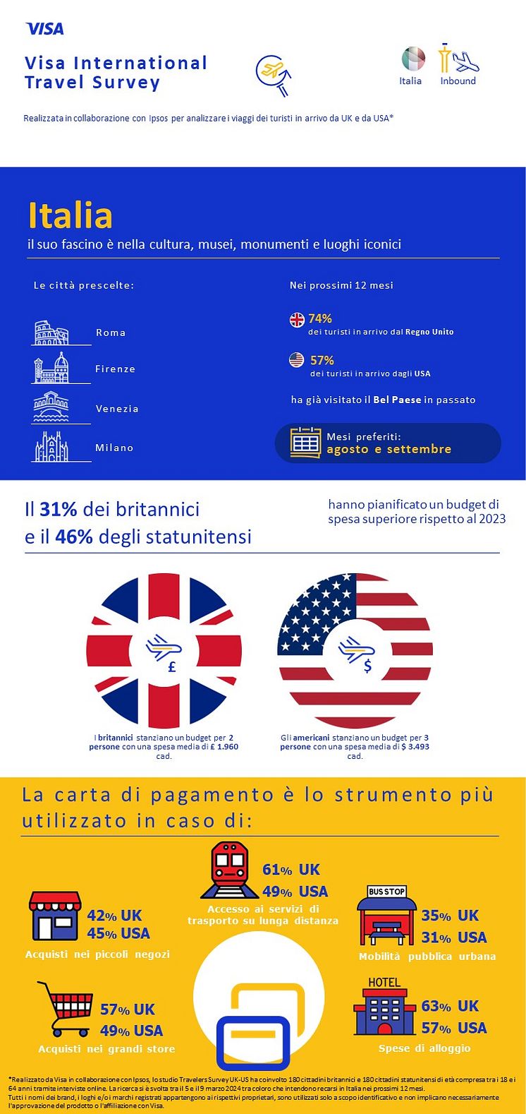 Visa - Infografica International Travel Survey.JPG