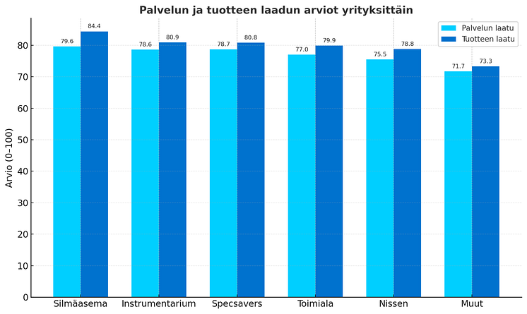 Tuotelaatu ja palvelulaatu optikkoalalla.png