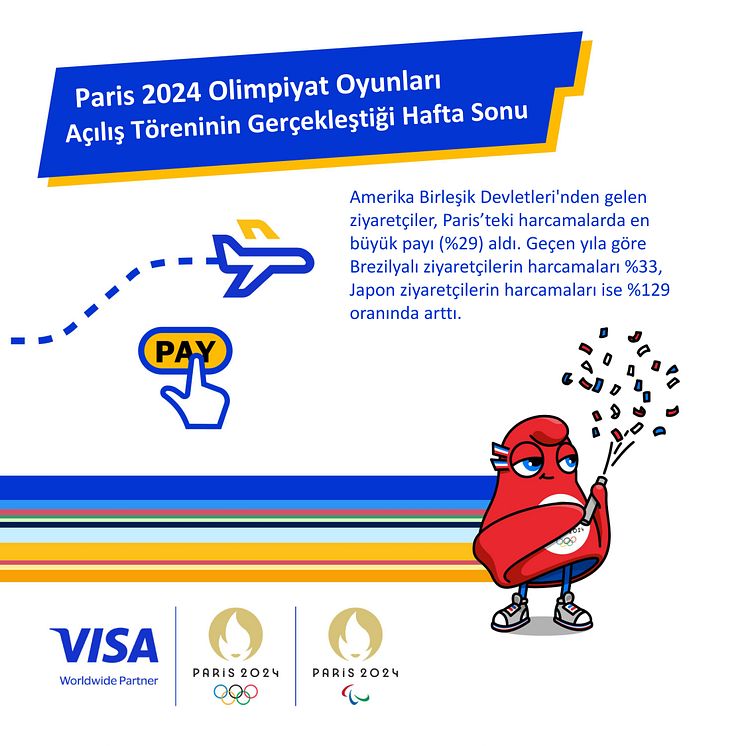 VISA Paris 2024 Tüketici Harcamaları_page-0003.jpg