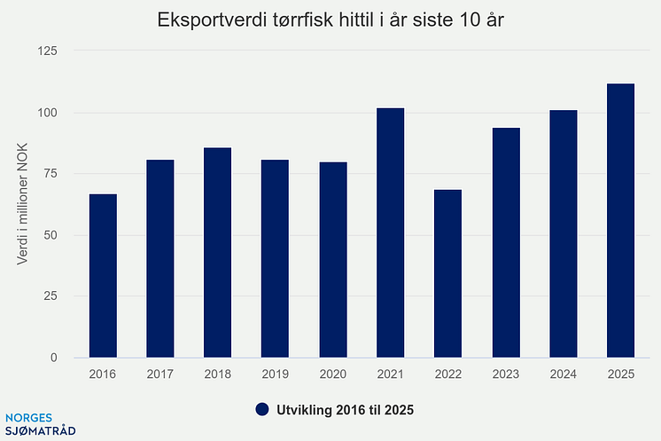 eksportverdi-trrfisk-hit (3).png