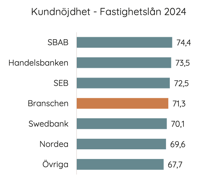 kundnöjdhet fastighetslån 2024.png