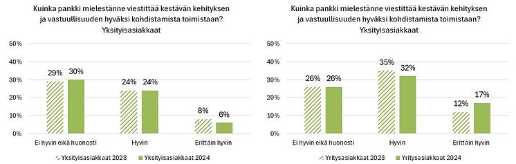 Kestävyysviestintä pankkialalla 2023-2024.JPG