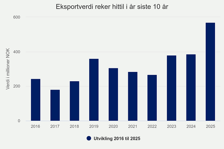 eksportverdi-reker-hitti (10).png