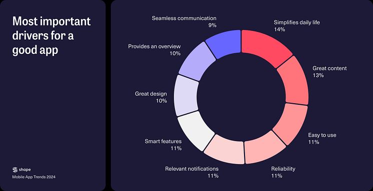 App Study Drivers 1.jpg