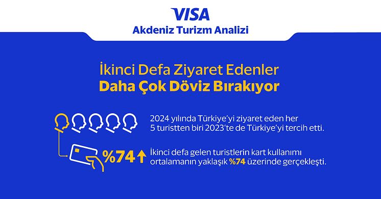 visa-akdeniz turizm analizi-linkedin-05.jpg