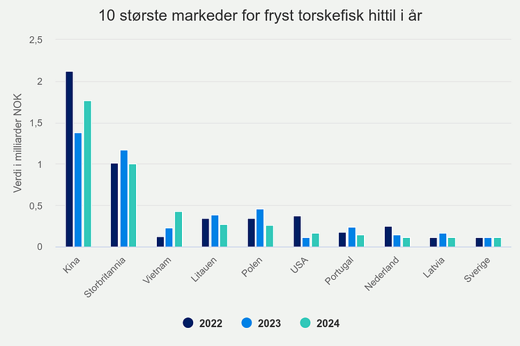 10-strste-markeder-for-f (15).png