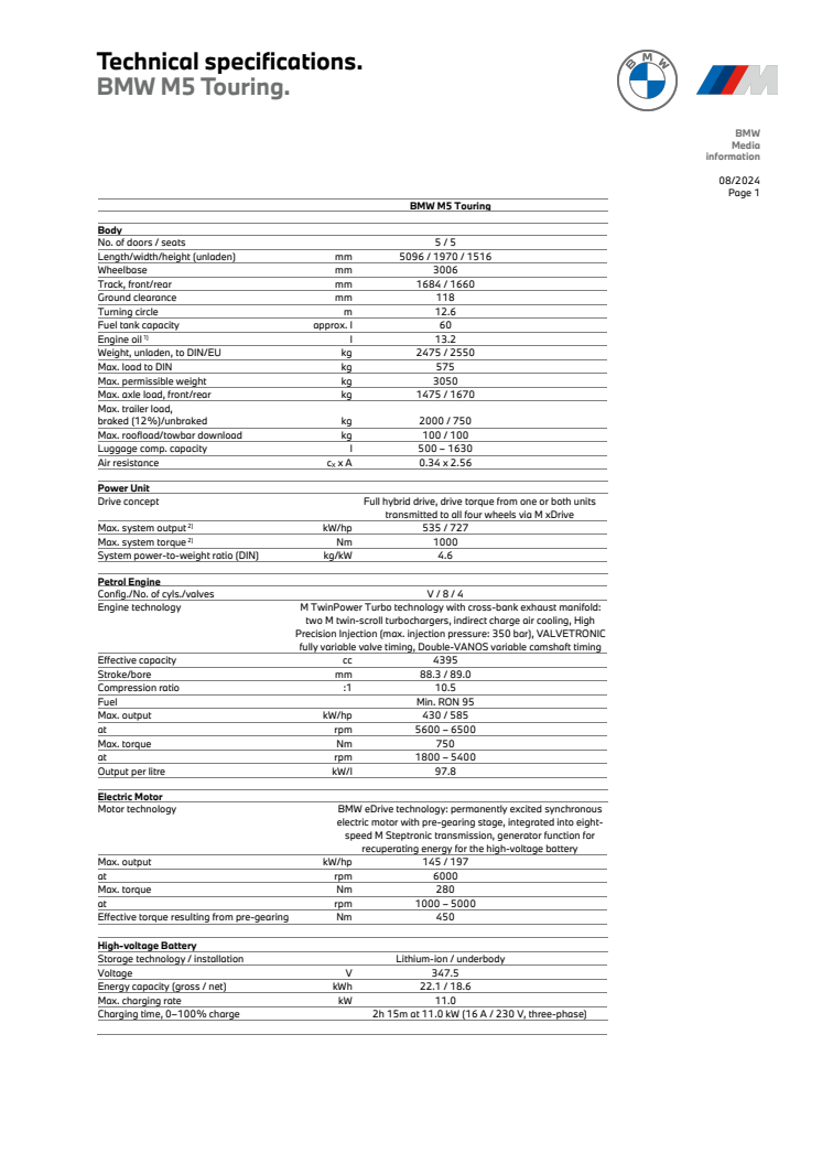 BMW M5 Touring - tekniske data