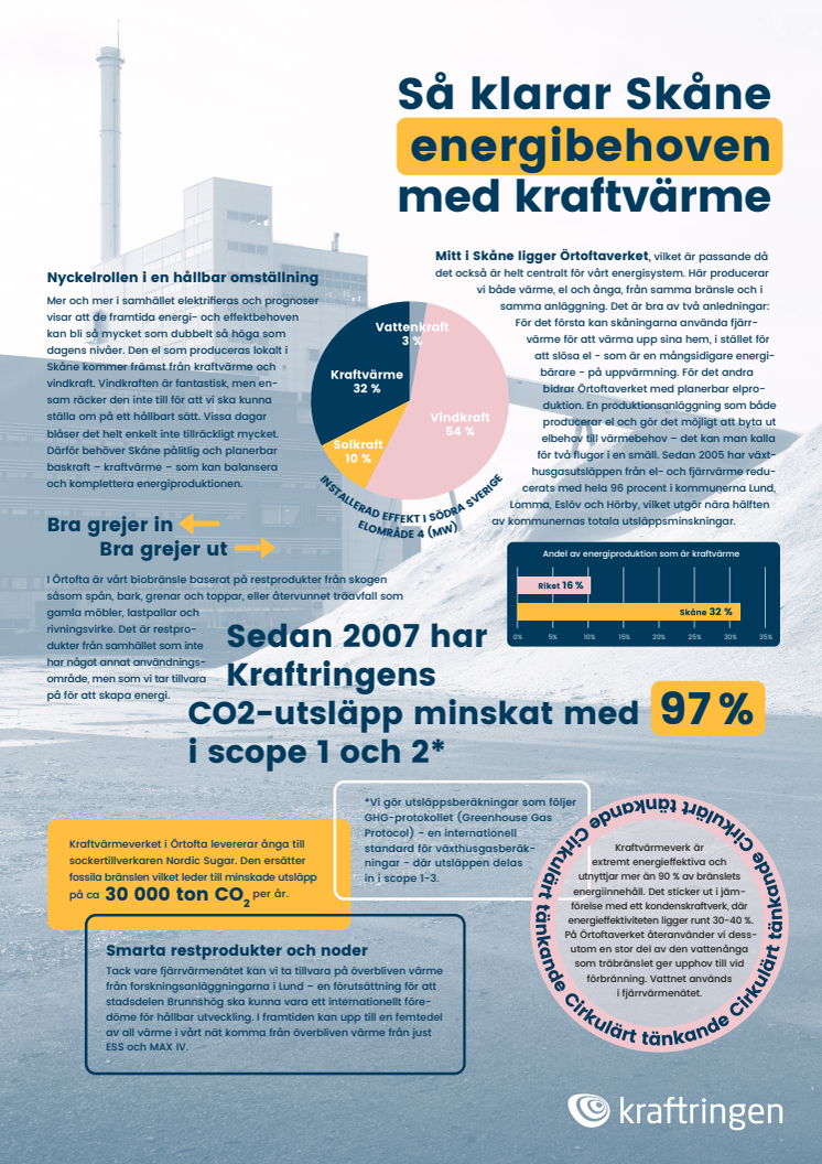 Faktablad om kraftvärme
