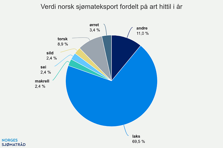verdi-norsk-sjmateksport (5).png