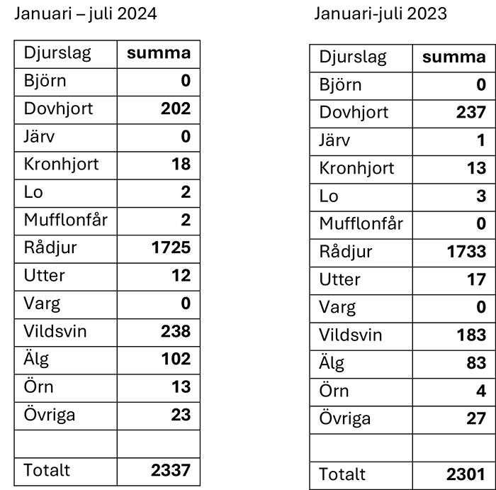 Kalmartabell.png