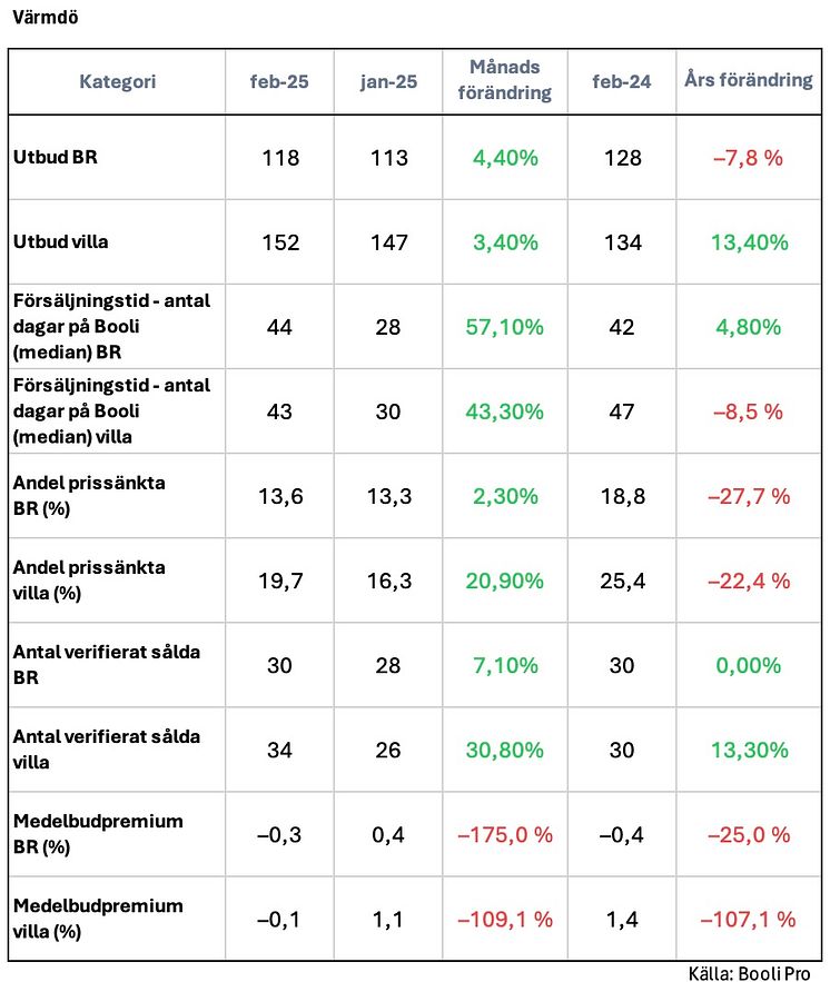 Bostadsstatistik Värmdö - februari 2025.jpg