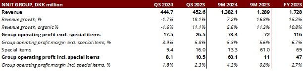 NNIT Key highlights Q3 2024.jpg