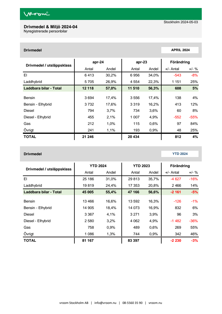 Drivmedel & Miljö 2024-04.pdf