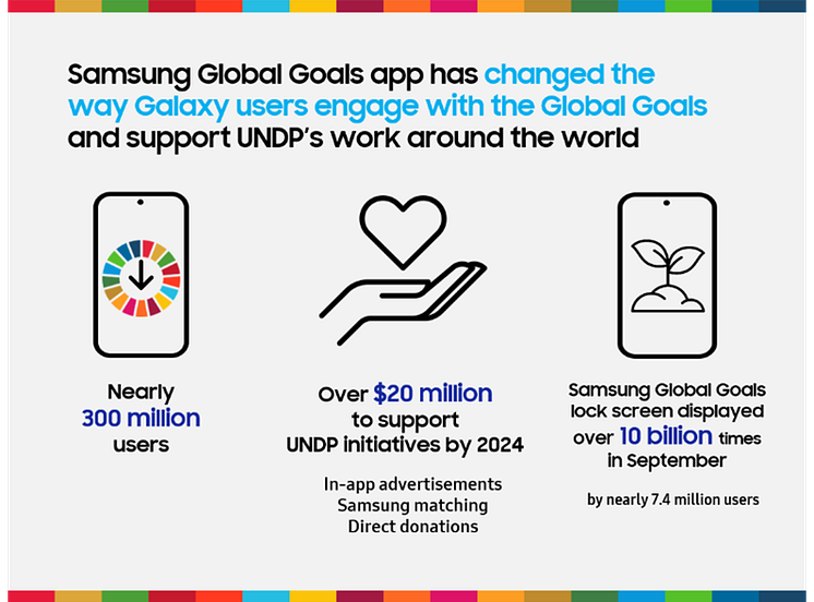 Samsung Global Goals app 1.png