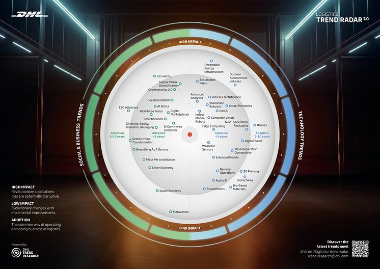 DHL-Logistics-Trend-Radar-7.0.jpg