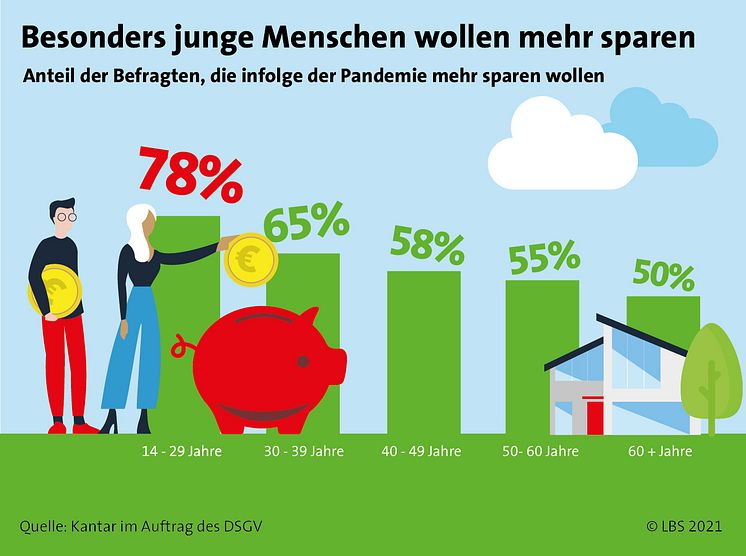 LBS-Infodienst_05-2021_GRAFIK.jpg