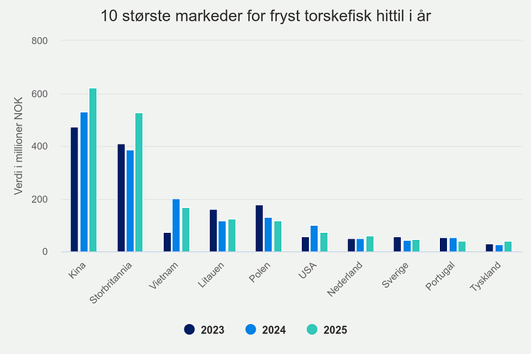 10-strste-markeder-for-f (25).png