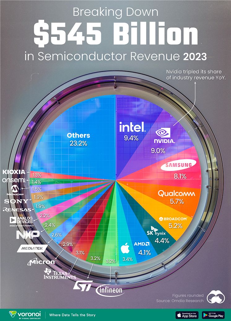 VORO_Semiconductor-Revenues-in-2023_Website_04052024.jpg