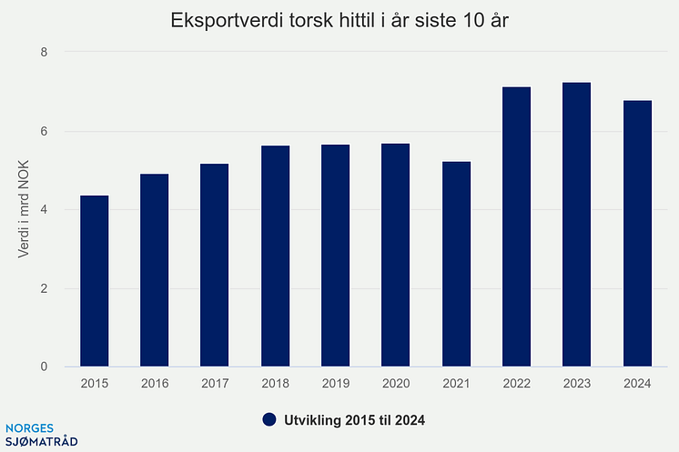 eksportverdi-torsk-hitti (3).png