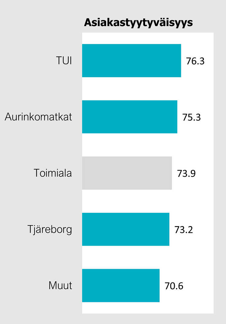 Asiakastyytyväisyysvertailu matkatoimistot 2025.png