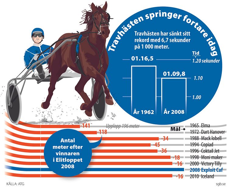 Elitloppet Grafik - Hastighet 3sp-färg-JPG