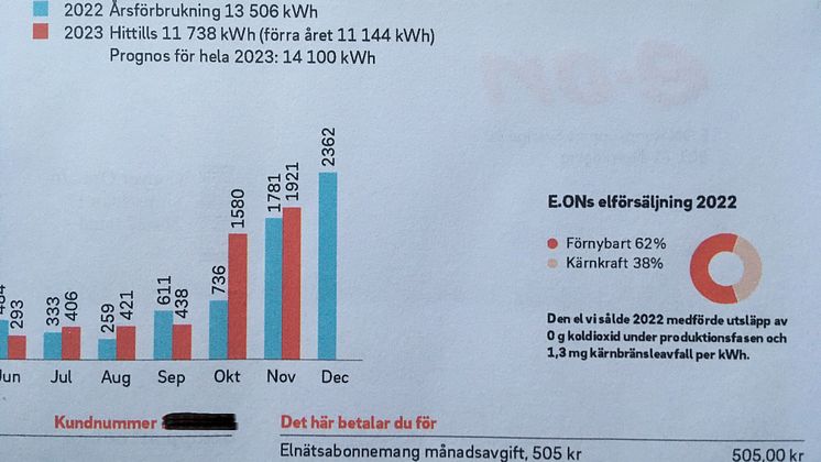 EON elräkning nov 2023 beskuren