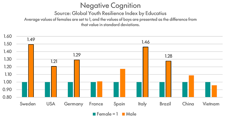 Gender Variance on Negative Cognition in Teens