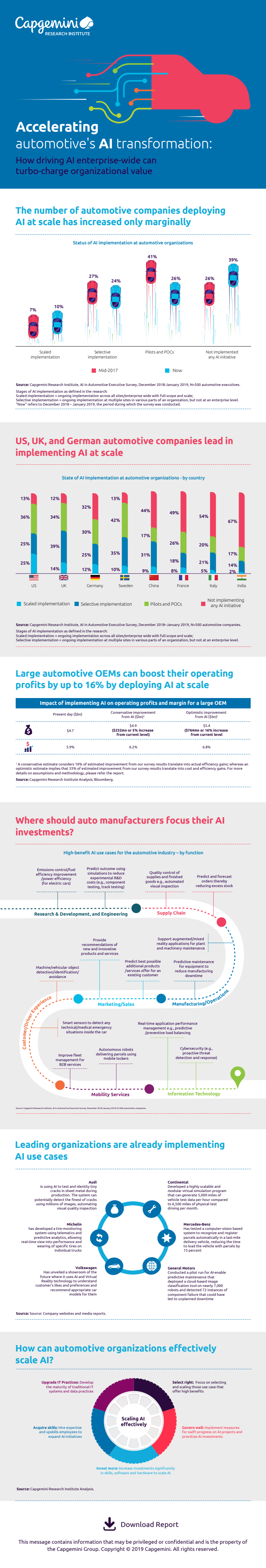 Infographic - AI in Automotive