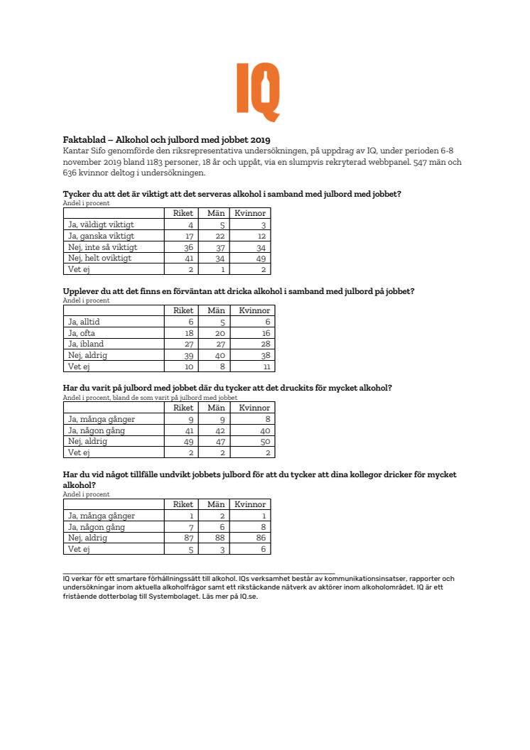 Faktablad: Alkohol och julbord med jobbet 2019