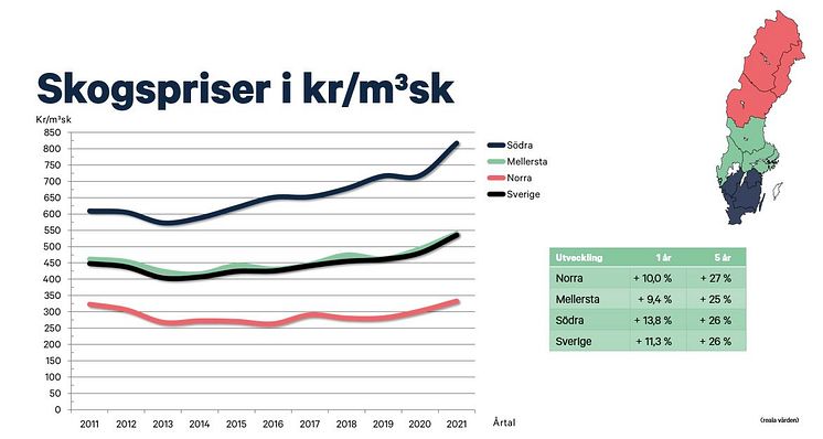 Skogsmarkpriser kr per kubikmeter.JPG