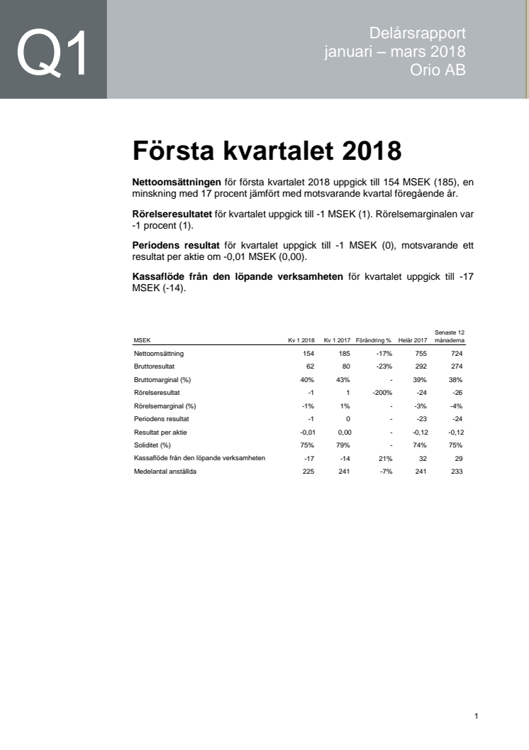 Implementering av ny organisation präglar kvartalet