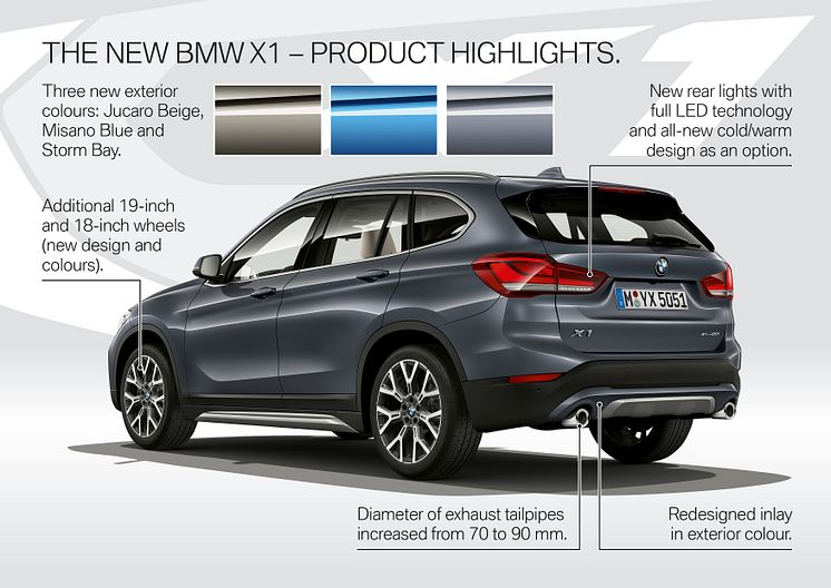 BMW X1 - Highlights