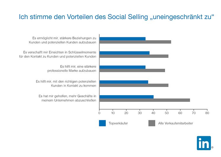 170905 LinkedIn LSS Infografik Vorteile