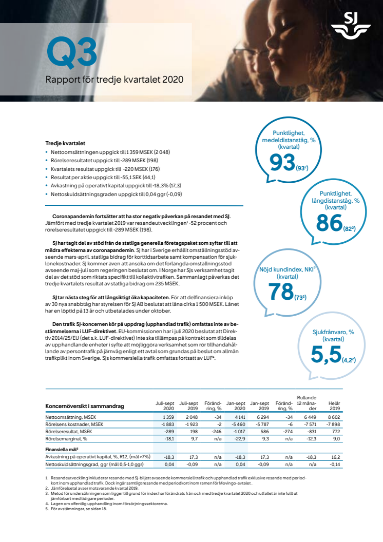 SJ Kvartalsrapport 3 2020