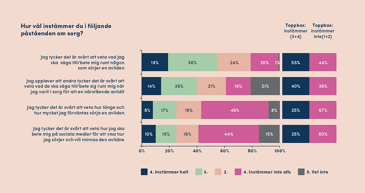 novus-fonus-rapport-statistik7