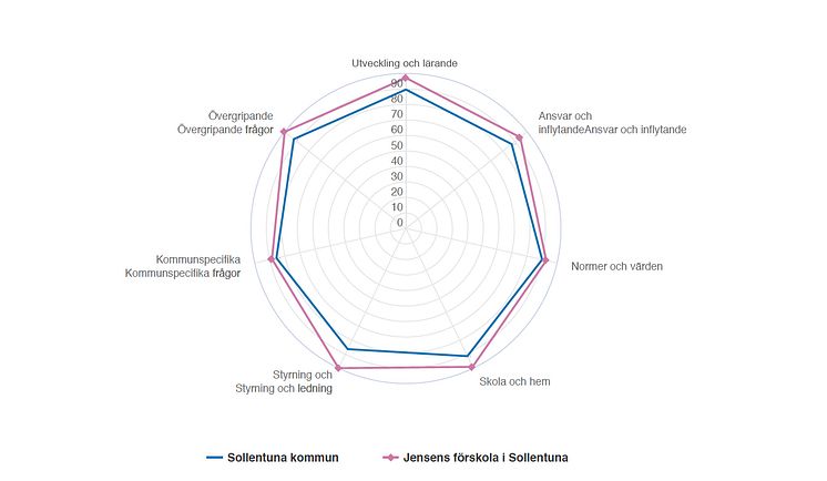 Kvalitetsundersökning Sollentuna kommun