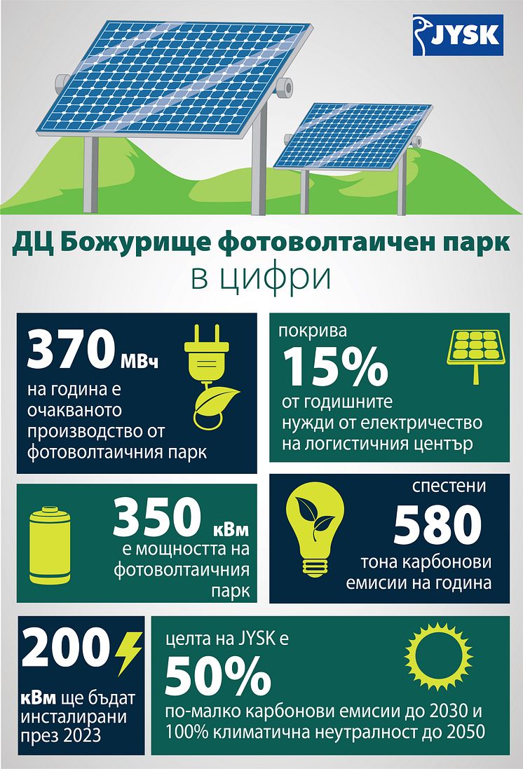 Solar panels infografic_BG