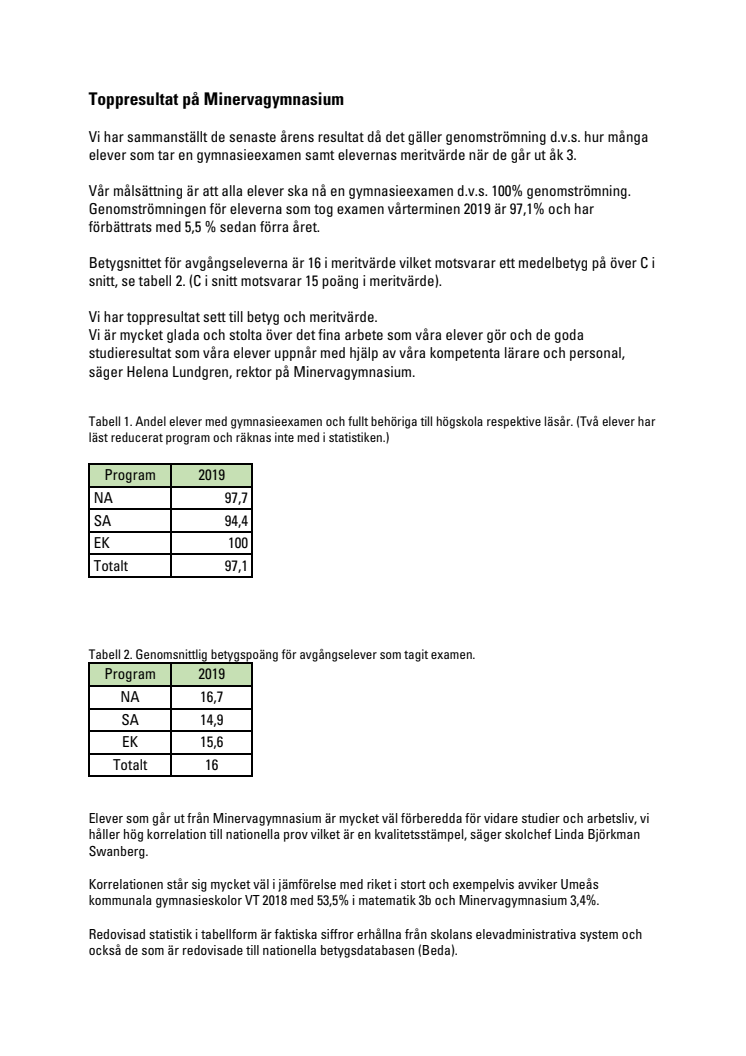 Toppresultat på Minervagymnasium