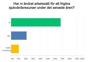 NB_9_diagramkompetenskartlaggning.jpg