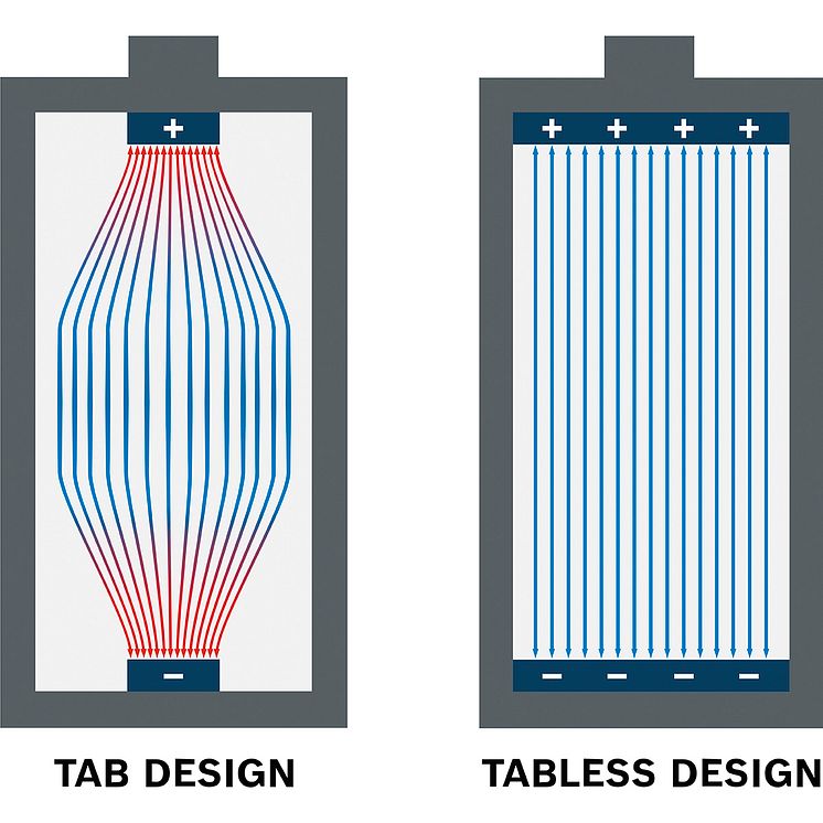 procore18v_8ah_technical_graphic