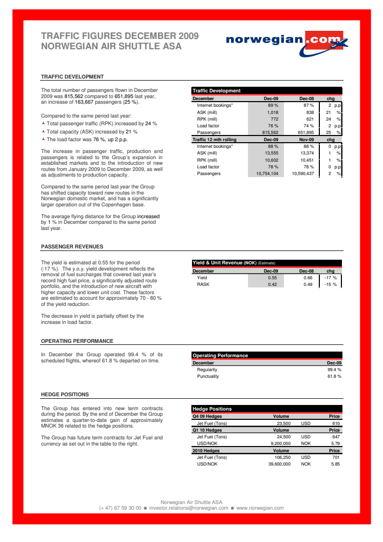 10.8 million passengers flew with Norwegian in 2009