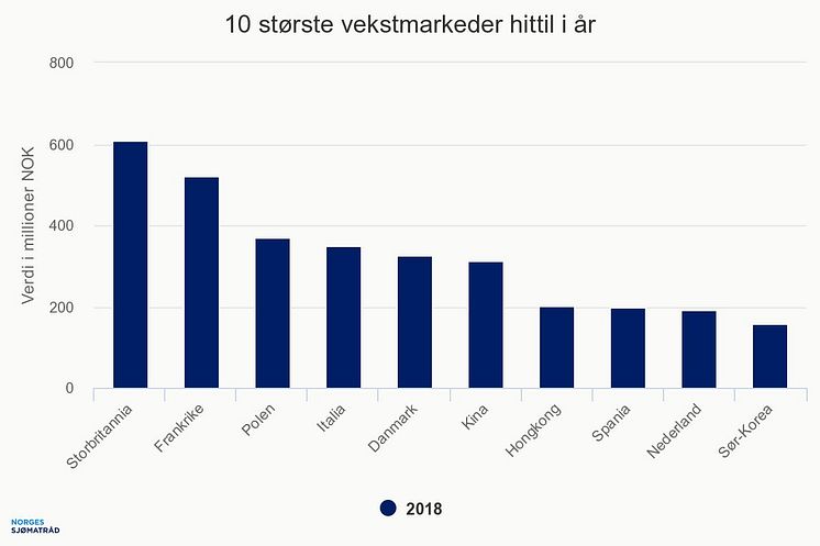 vekstmarkeder H1 2018