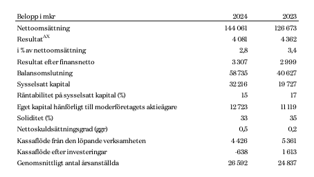 Axel Johnsons resultat 2024.png