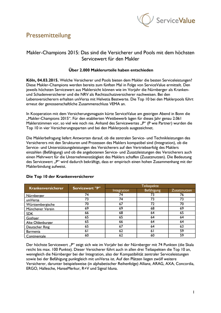 Makler-Champions 2015: Das sind die Versicherer und Pools mit dem höchsten Servicewert für den Makler
