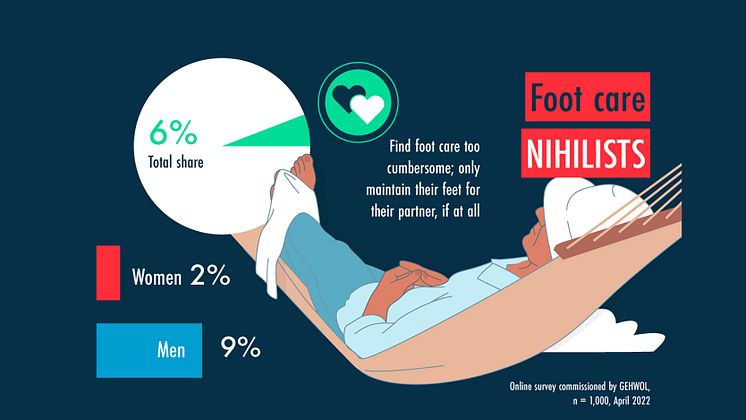 GEHWOL Foot Care Trends 2022-2023